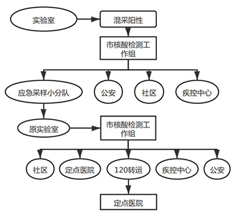 cef11406c7684677a81856618acd38c7